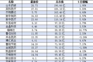 五大联赛参与有效进攻榜：罗德里居首&格罗斯次席，小蜘蛛第三